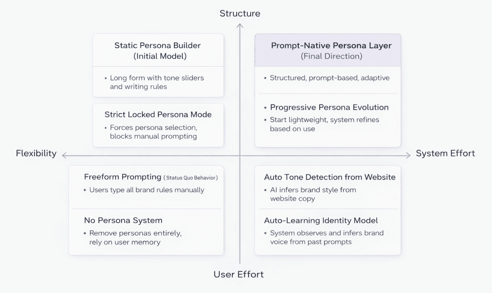 Rethinking the persona model